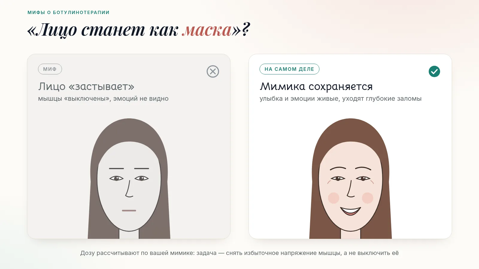 Сравнение: миф о «лице-маске» с застывшим выражением и реальный результат, где улыбка и мимика сохраняются