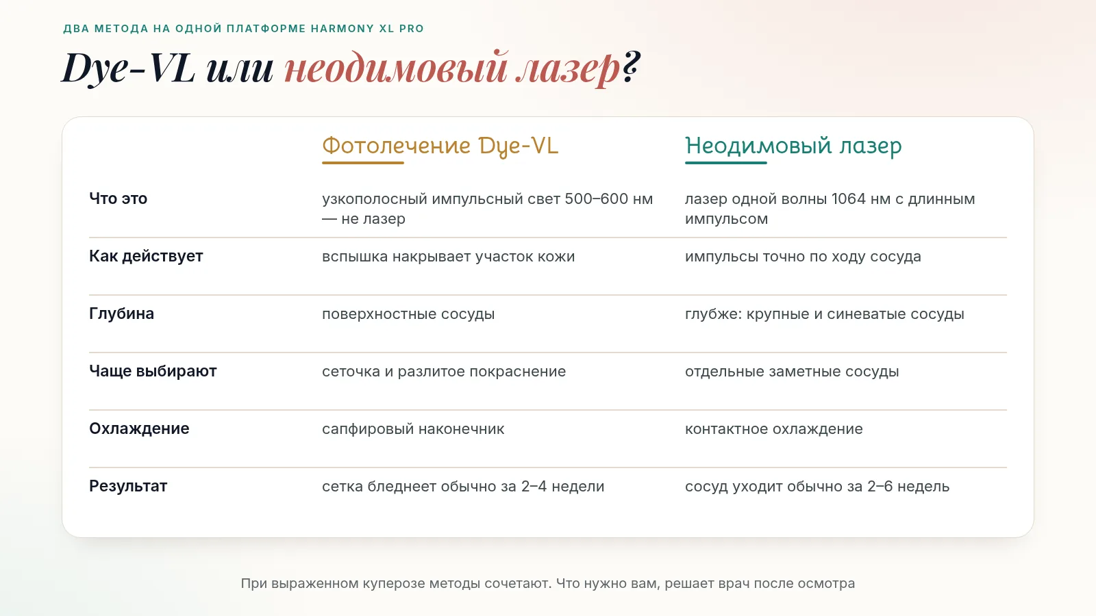 Сравнение фотолечения Dye-VL и неодимового лазера: что это, как действует, глубина, когда чаще выбирают, охлаждение и сроки результата